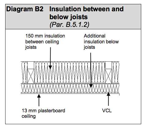 Diagram HLB9 - Insulation between and below joists - Extract from TGD L