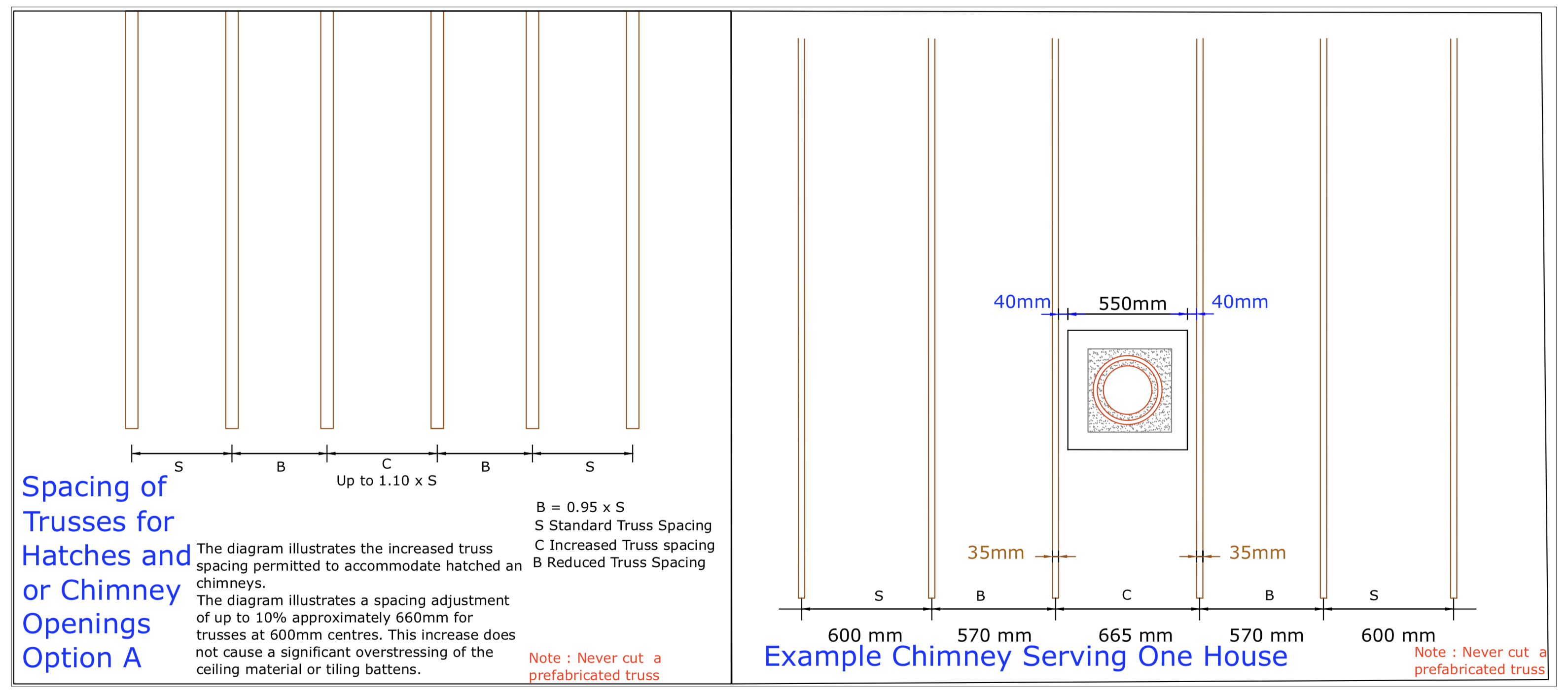 DIAGRAM 14 Chimney Opening less than 660mm