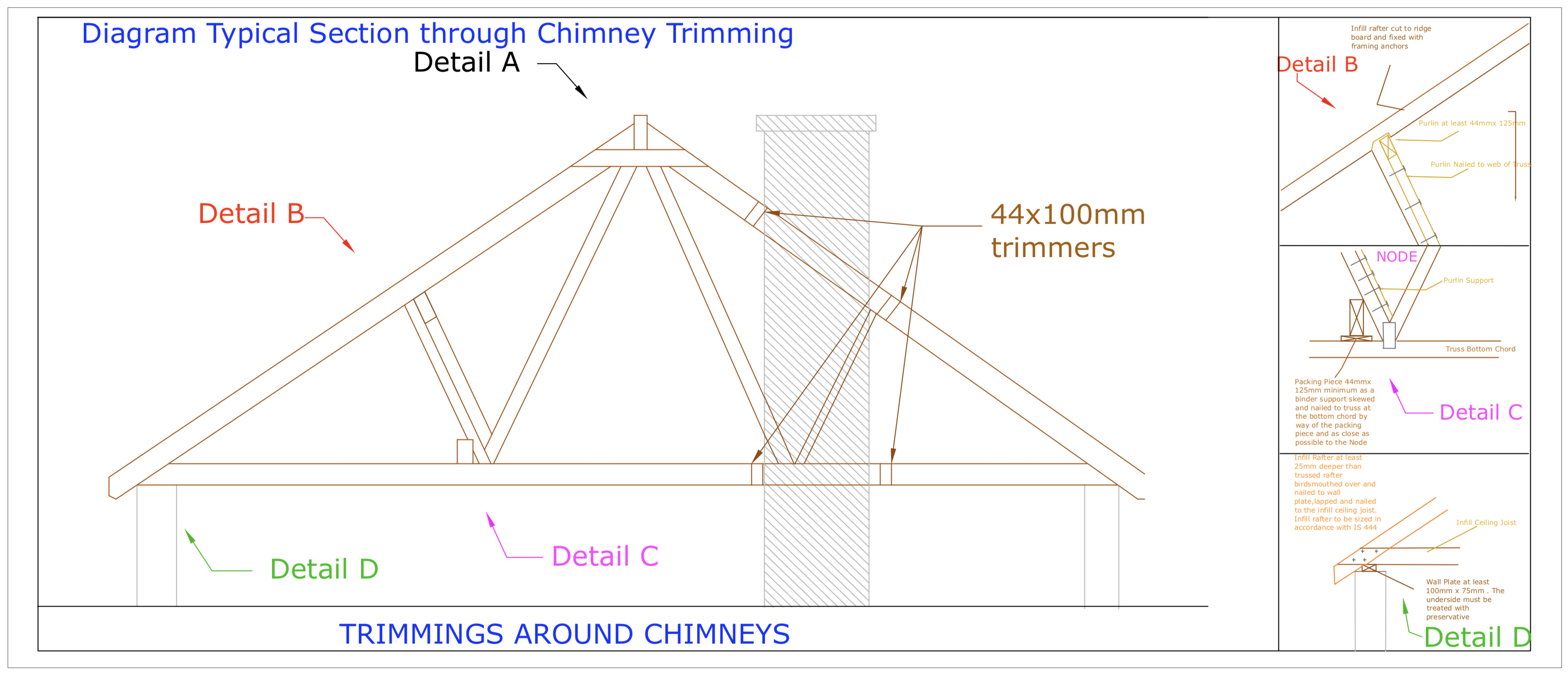 DIAGRAM D21 Section Details B C and D of Chimney trimming