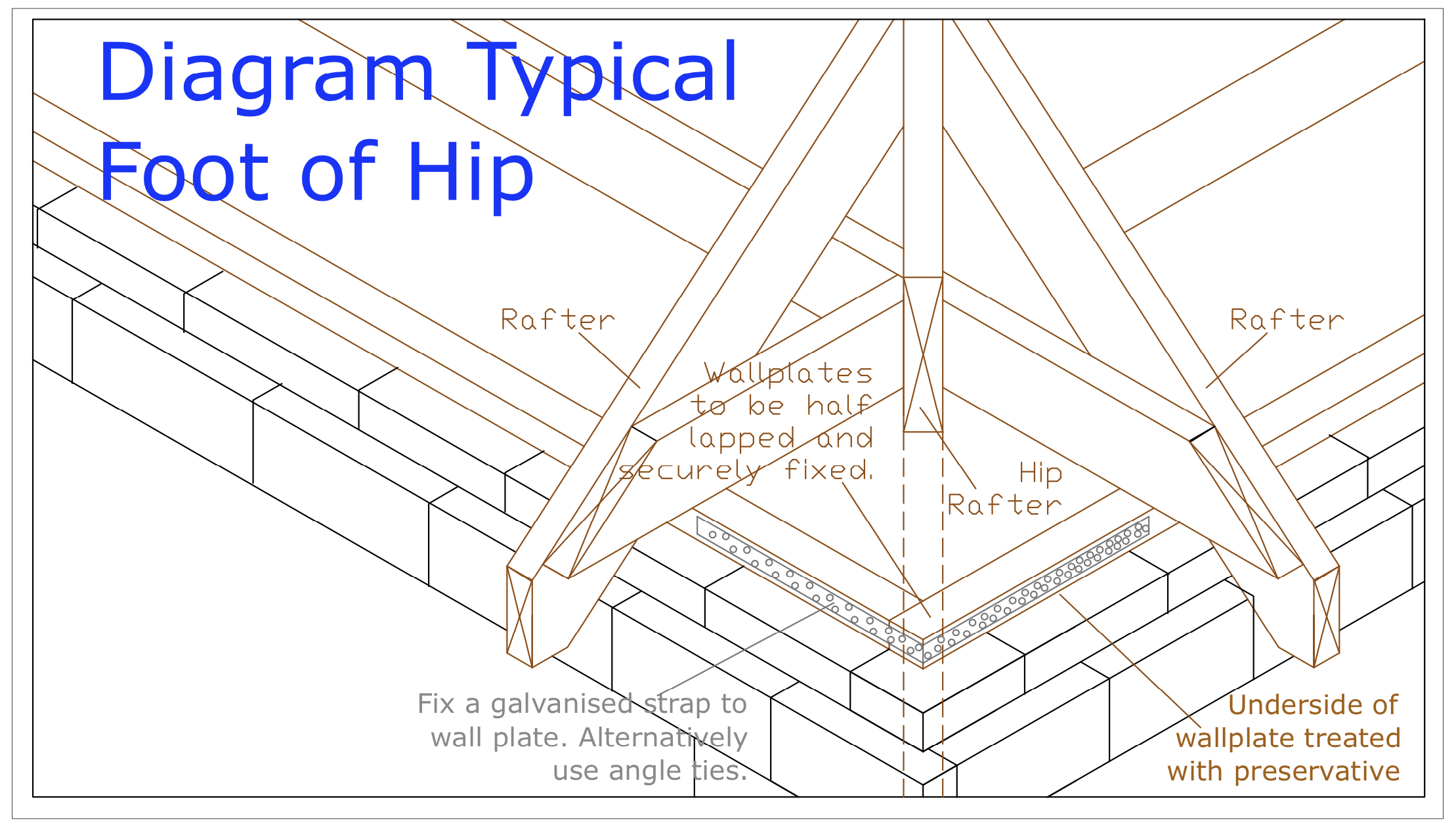 DIAGRAM D30 foot of Hip