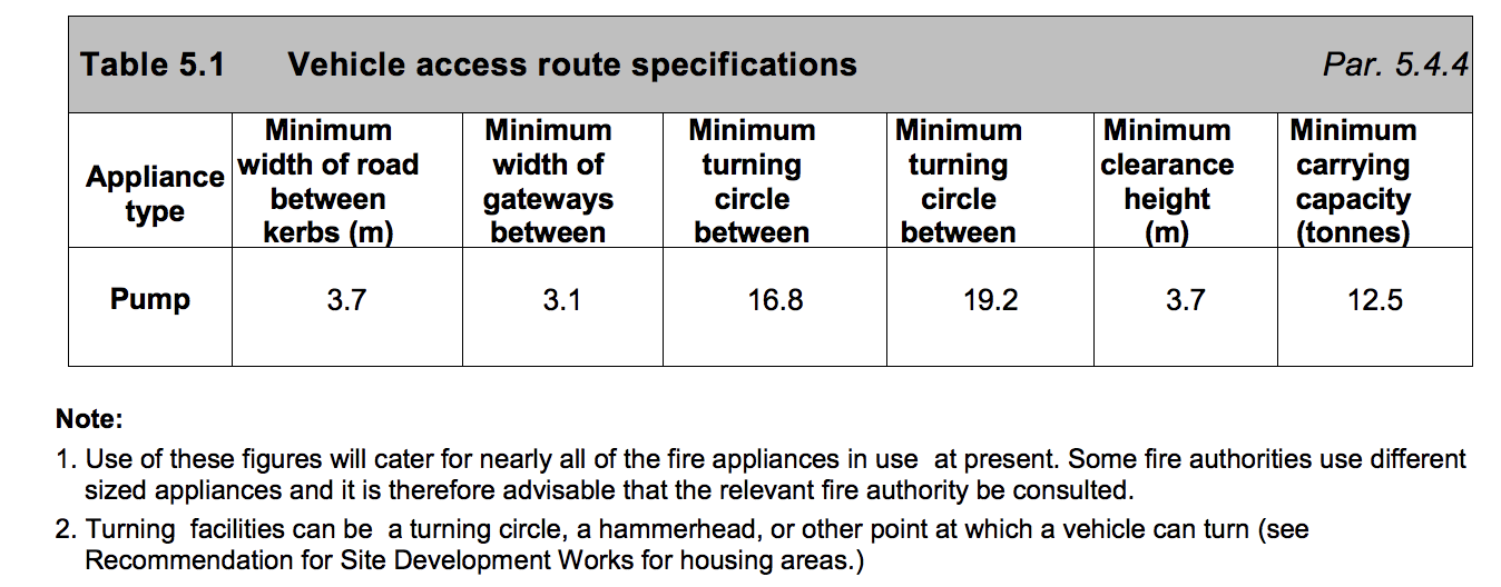 Table HB8 - Vehicle access route specifications - Extract from TGD B Vol. 2